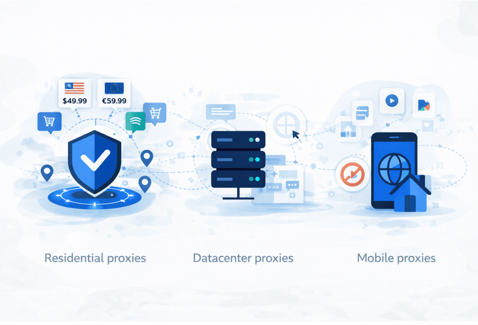 Illustration showing residential, datacenter, and mobile proxy types used for market research, with icons representing secure browsing, server infrastructure, and mobile network access.