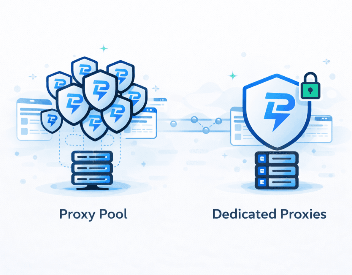 Flat-style illustration comparing a proxy pool and dedicated proxies, showing shared proxy resources versus a single dedicated proxy with secure server infrastructure