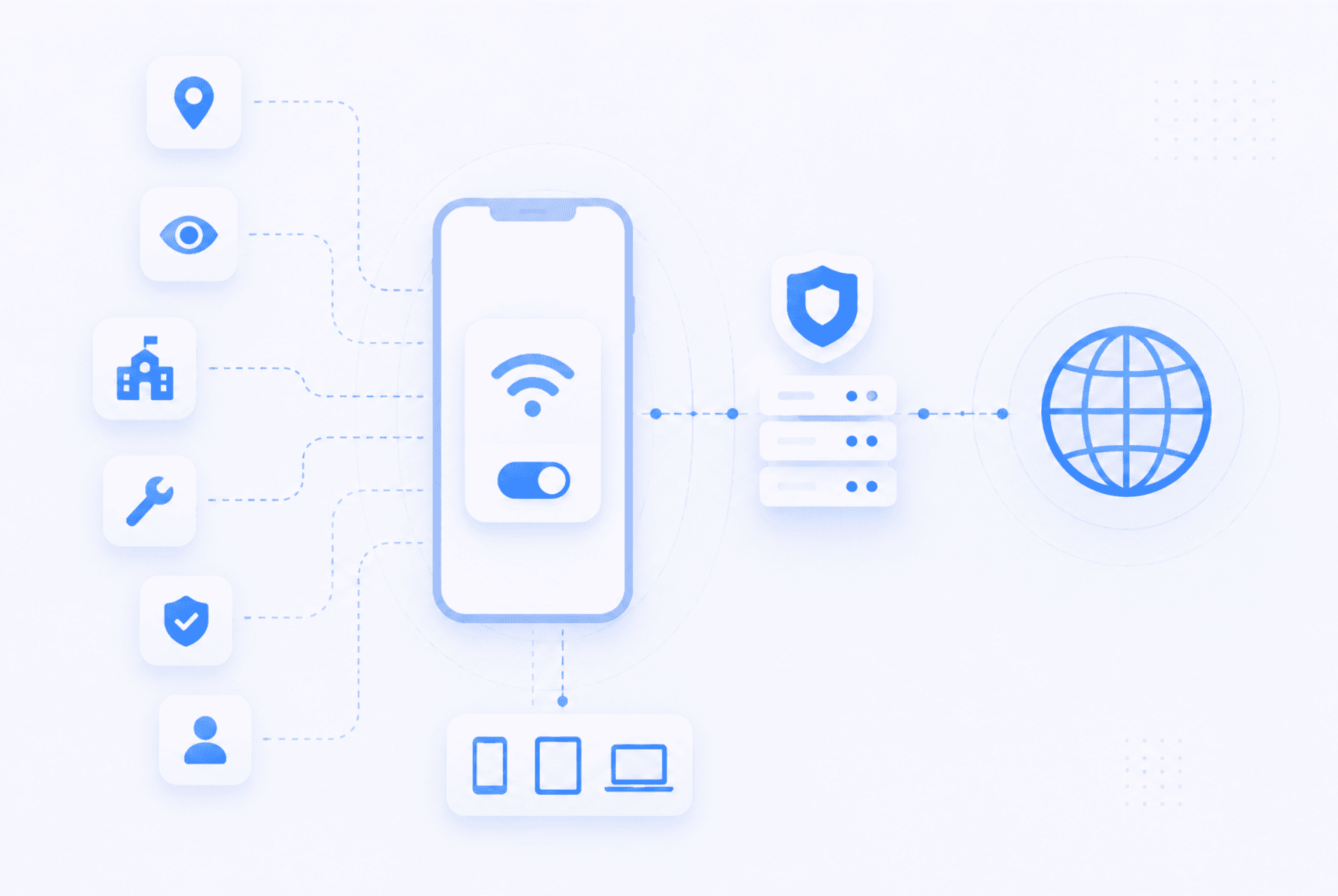 Illustration showing how to set up a proxy on iPhone with Wi-Fi settings, proxy server connection, and secure browsing workflow