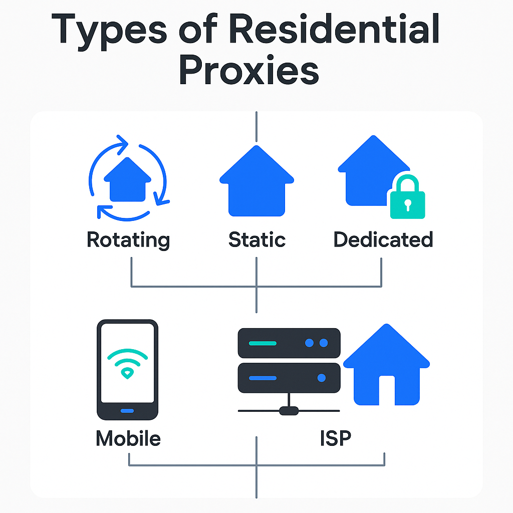 How Residential Proxies Actually Work